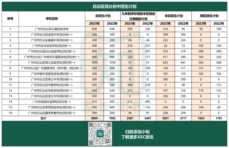 广州市民校强区优质初中如何入读？-1