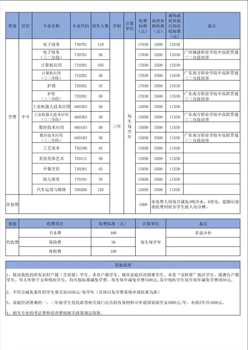 东莞市南华职业技术学校-1