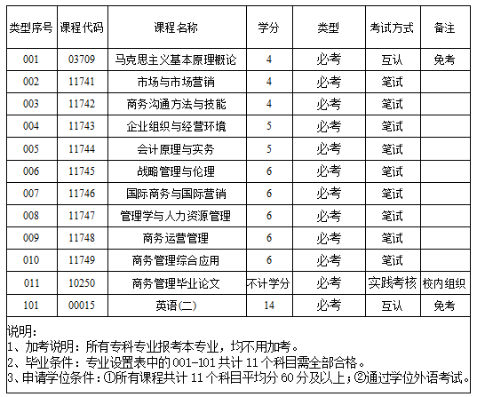 深圳大学工商管理专业介绍-1