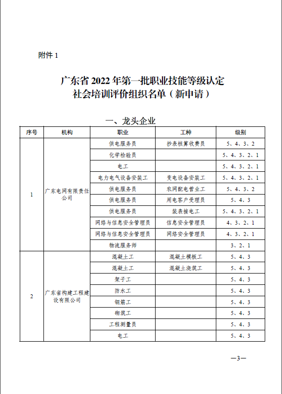 江门市技师学院2023年第四期技师（高级技师）培训班招生简章-1