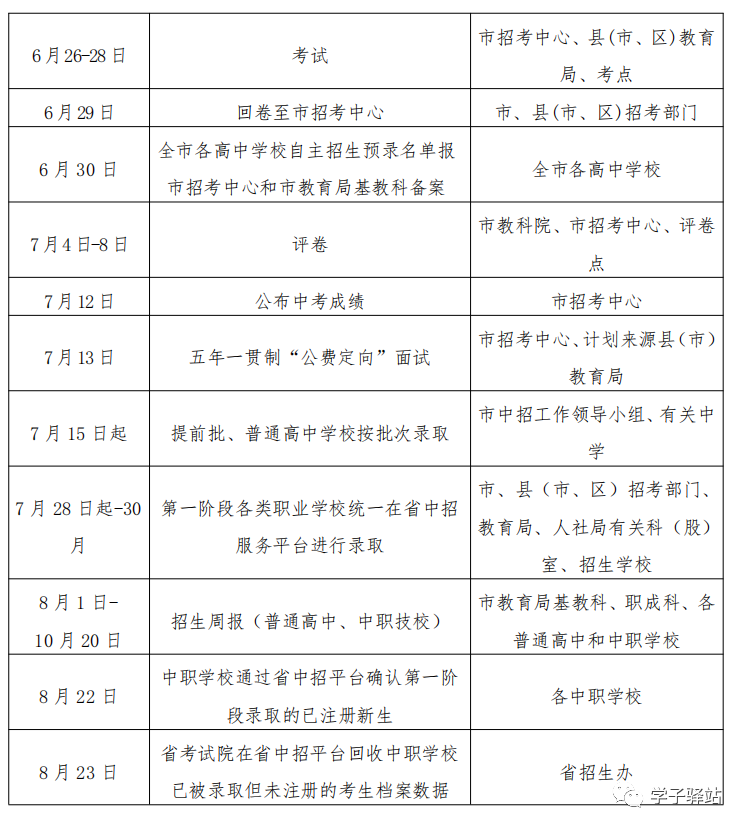 2023韶关中考时间、志愿填报时间和方式、录取时间和方式-1