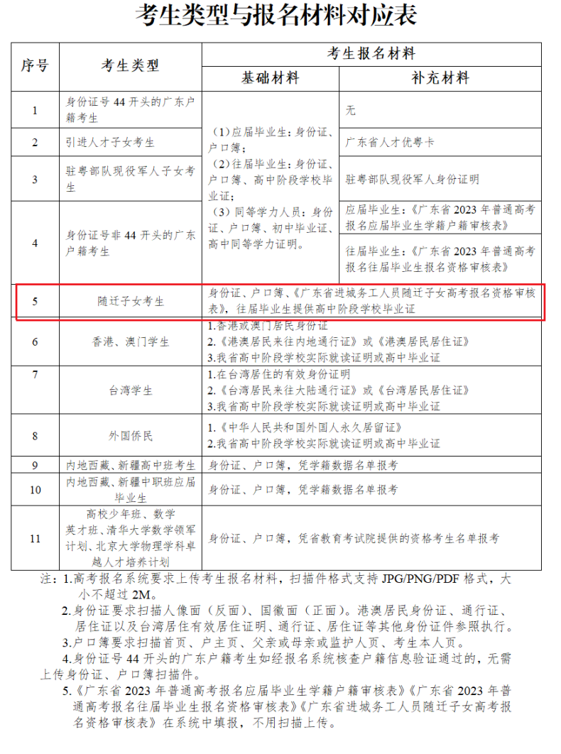 广东“3+证书”往年报名地点超全整理-1