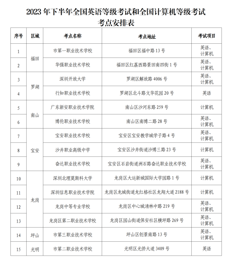 全国英语&计算机等级考试将于9月23日开考-1