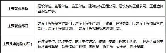 广东工业大学专升本工程造价专业介绍-1