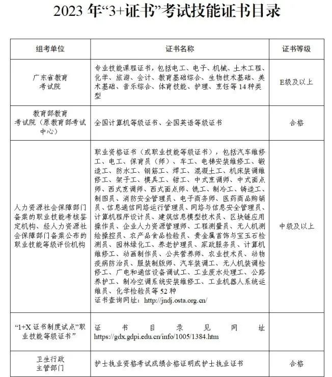 关于2024年广东省高职高考必须知道的15个问题解答-1