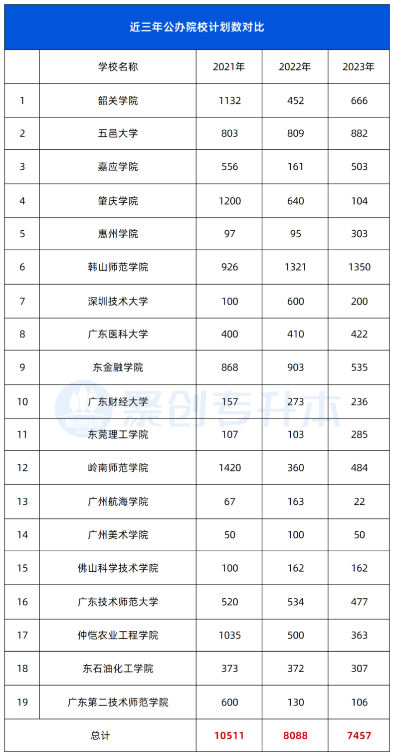 2024年插本考生需要了解哪些新趋势-1