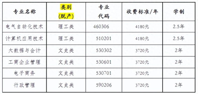 广东省国防工业职工大学2023年成人高考招生报名信息-1