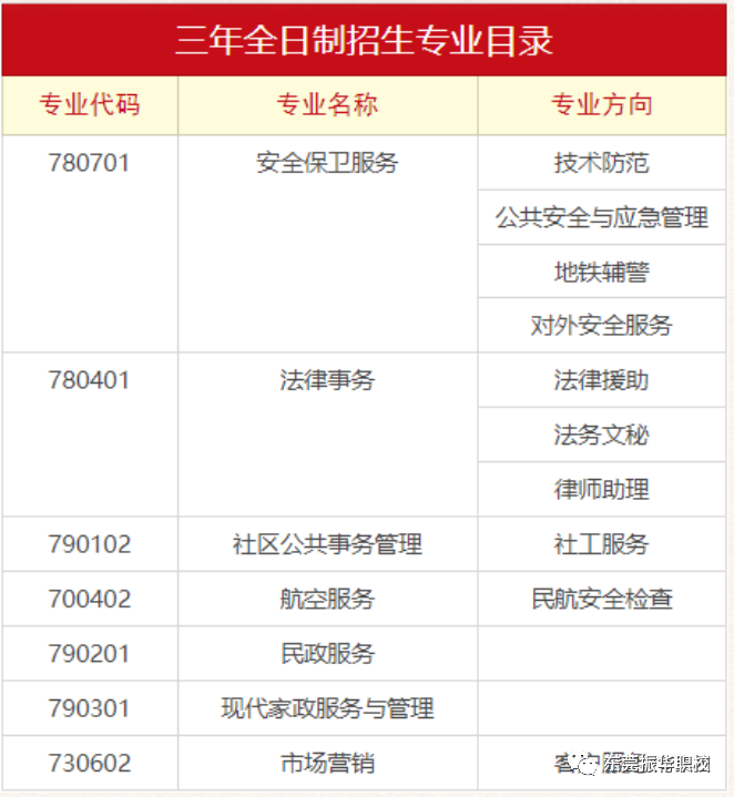 广州市司法职业学校2023年招生计划及收费标准（中专+三二分段）-1