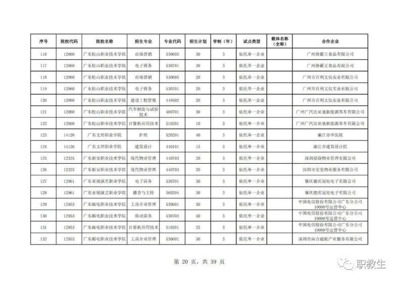 广东省高职单招自主招生2023年招生院校和专业公布！-1