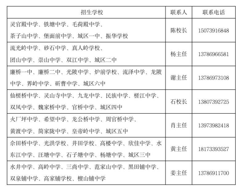 邵东市创新中等职业技术学校2023年招生问答-1