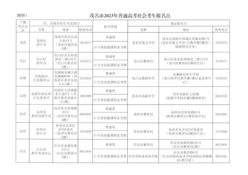 广东“3+证书高职高考”报名点汇总-1