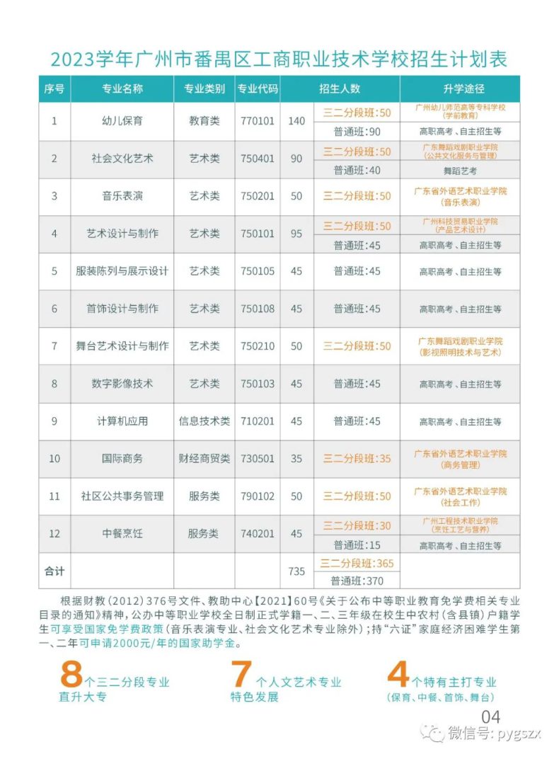 广州市番禺区工商职业技术学校2023年招生-1