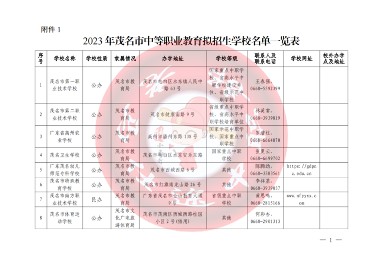 茂名市14所中职学校2023年招生！-1