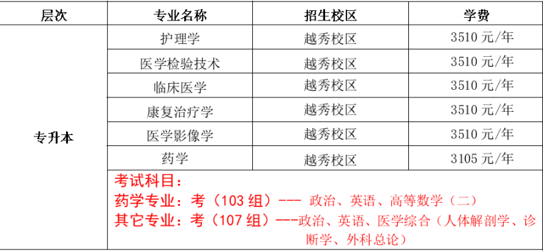 广州卫生职业技术学院报读指南-1