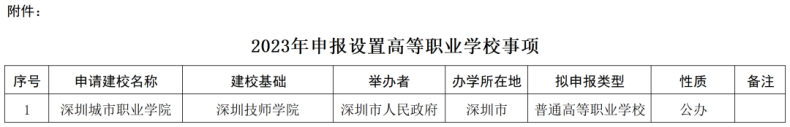 深圳技师学院将升级为深圳城市职业学院！-1