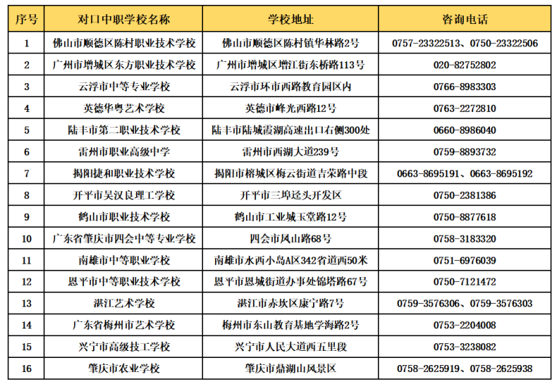 广东江门幼儿师范高等专科学校2023年三二分段【中职阶段】招生计划-1