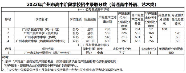 广州中考升学6大途径，你知道吗？-1