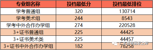 广东工程职业技术学院|2023年录取分数-1