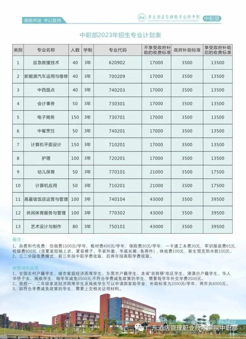 广东酒店管理职业技术学院中职部2023年招生计划-1