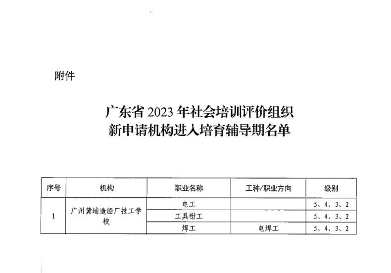 职教事业部黄船技校入选2023年社会培训评价组织培育辅导期名单-1