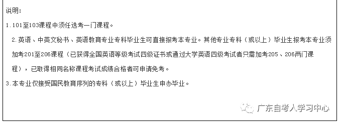 2023广东自考本科英语专业考试难度及就业前景分析！-1