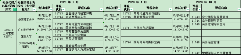 2023年广州铁职院专升本各专业考试计划-1