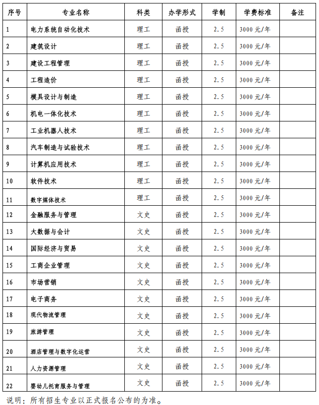 广东南方职业学院成人高考（专科）招生专业信息汇总-1