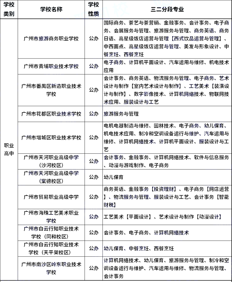 广州中职学校三二分段专业盘点（66所）-1