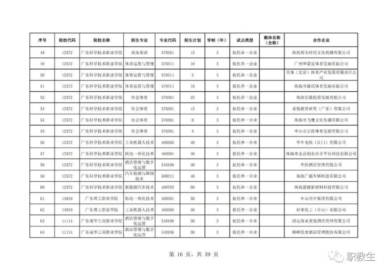 广东省高职单招自主招生2023年招生院校和专业公布！-1