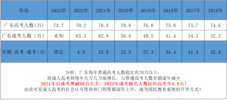 通过成人高考提升学历真的有必要吗？-1