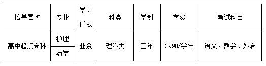 2023年廉江卫校教学点高等学历继续教育成人大专、本科招生简章-1