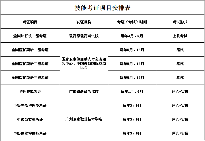 黄埔卫校2023-2024学年第一学期技能培训班招生-1