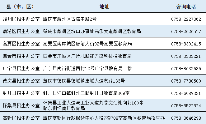 广东省高职高考“3+证书”往年各市报考点-1