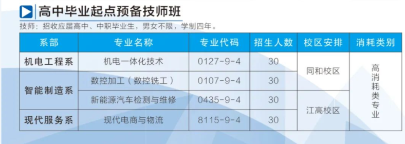 2023年广东省国防科技技师学院招生-1