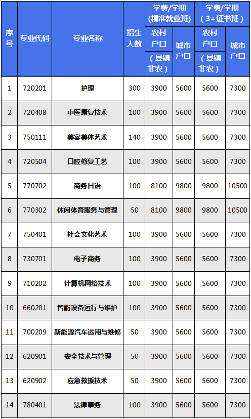 惠州市通用职业技术学校2023招生-1