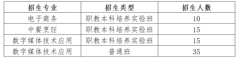 佛山市顺德区李伟强职业技术学校2023年自主招生信息汇总-1