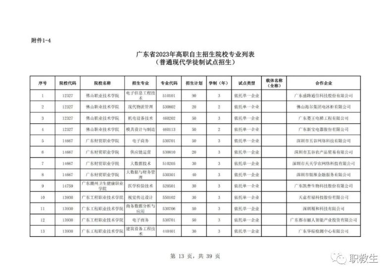 广东省高职单招自主招生2023年招生院校和专业公布！-1