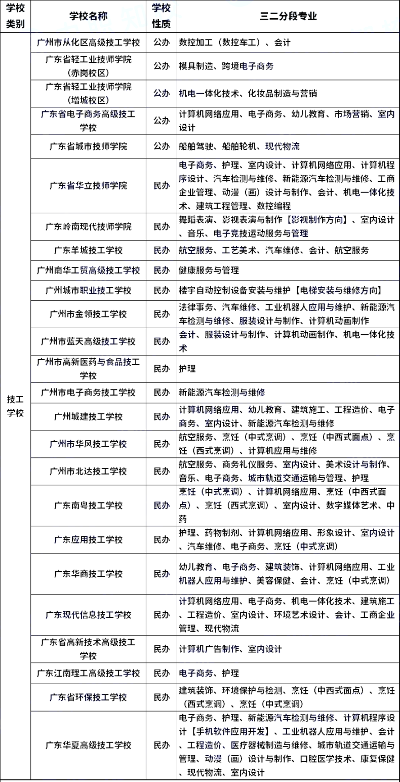 广州中职学校三二分段专业盘点（66所）-1