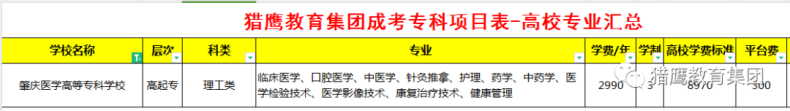 肇庆医学高等专科学校成人高考（专科）招生信息汇总-1