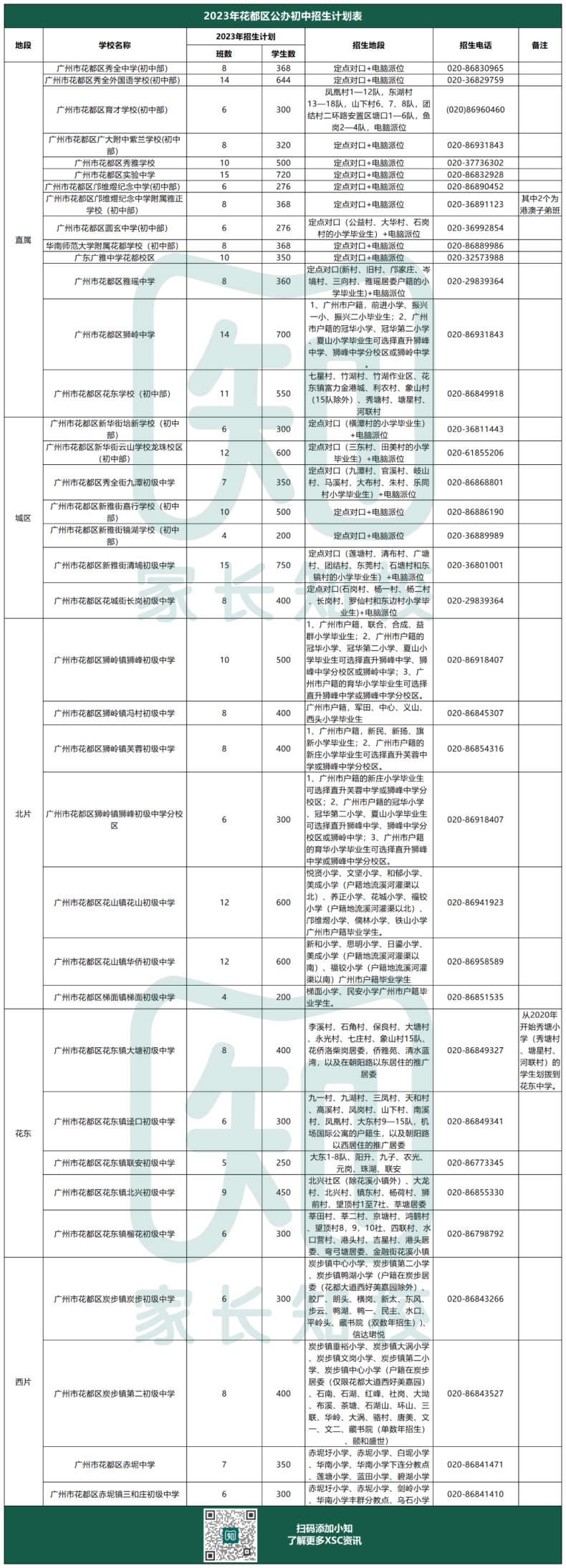 花都区民办志愿填报需慎重！跨区招生比例全市最低！-1