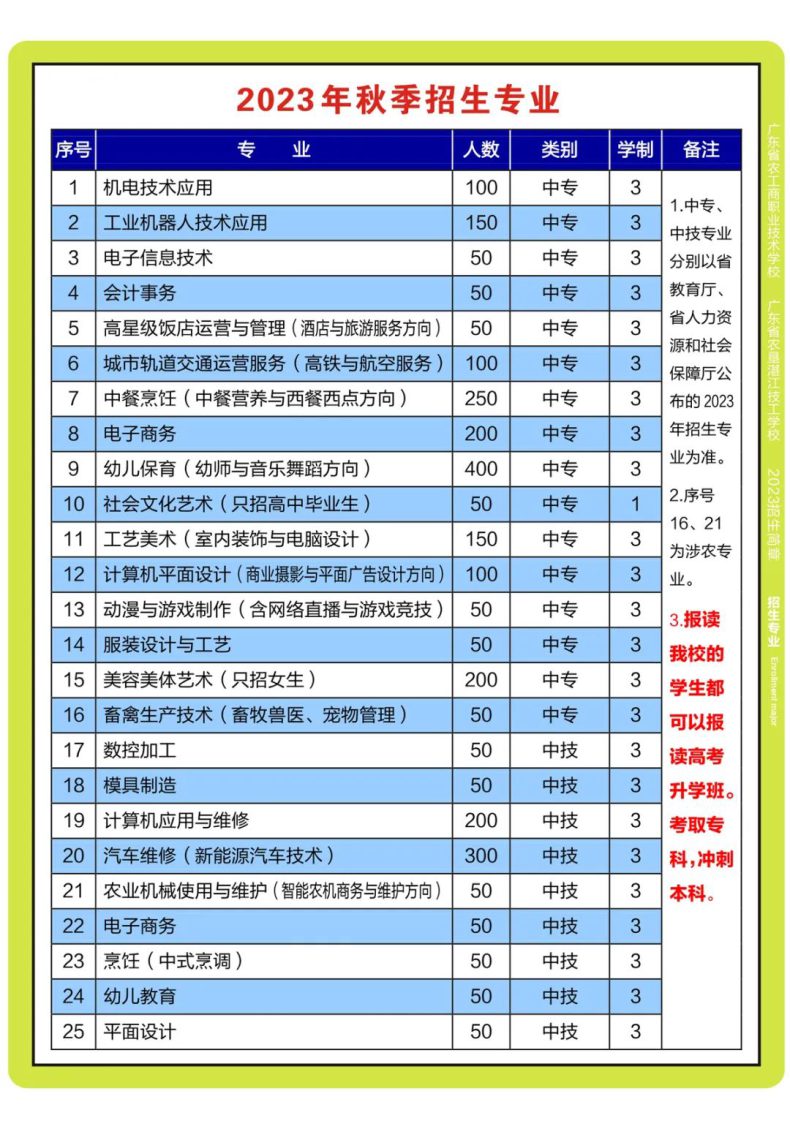 广东省农工商职业技术学校2023年招生-1