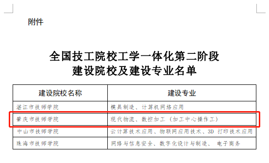 肇庆市技师学院入选“全国技工院校工学一体化第二阶段建设专业名单”-1