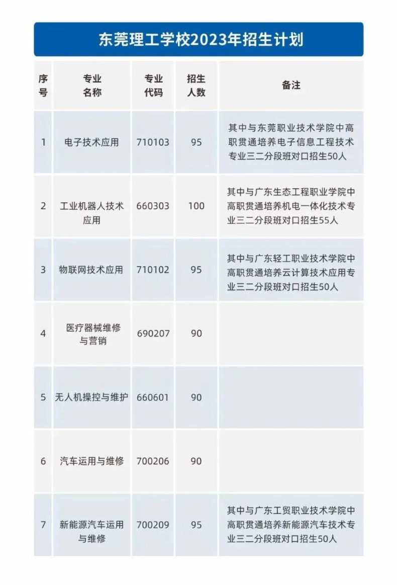 东莞理工学校热门招生专业有哪些-1