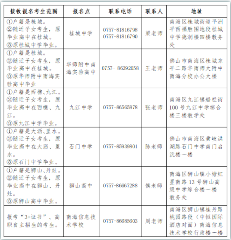 广东省高职高考“3+证书”往年各市报考点-1