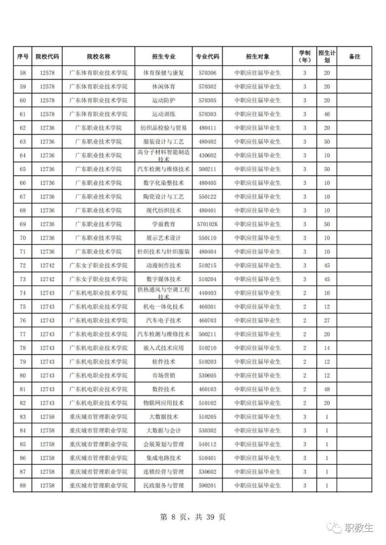 广东省高职单招自主招生2023年招生院校和专业公布！-1