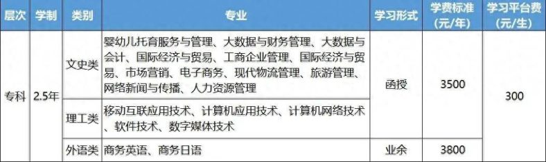 2023年广州华南商贸职业学院成人高考招生信息汇总-1