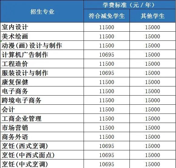 2023年广州市白云工商技师学院中职升大班最新招生-1