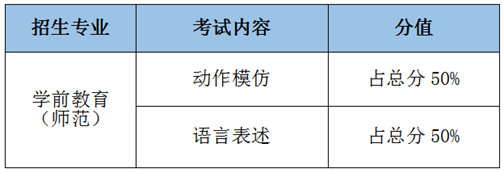 广东茂名幼儿师范专科学校（大专院校五年一贯制）2023年招生信息汇总-1