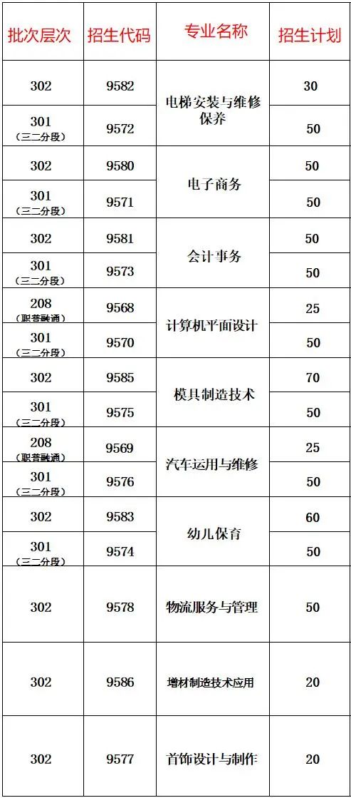 佛山市南海区第一职业技术学校-1