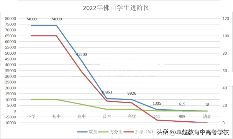 2023最新广东高中100强排名-1